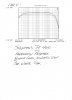 Stephens PL 400  Frequency Response Graph.jpg