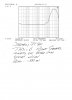 Stephen's PL 400 Post White Oak THD & N Right-Graph.jpg