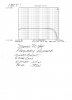 Stephen's PL 400 Post White Oak Frequency Response-Graph.jpg