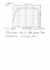 Russ' PL 700B PWO Freq Res Graph.jpg