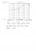 Russ'  700B Post White Oak  THD & N Graph Left Channel.jpg