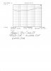 Przem's 700 Ser II  THD & N Graph.jpg