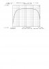 Przem's 700 Ser II  Frequency Res...Graph 001.jpg