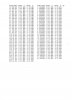 Przem's 700 Ser II  Frequency Res...Table.jpg
