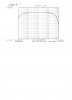 D2's 700---Frequency Response...Graph.jpg