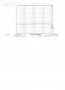 THD & N, Right Ch, Graph.jpg