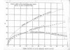 Power Dissipated (Heat) As % of Amplifier Rated Output.jpg