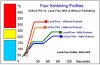 four-soldering-profiles.jpg four-soldering-profiles.jpg