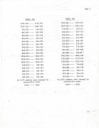 List Of Phase Linear Serial Numbers page 2.jpeg