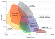 Votage vs Capacitance 2.png