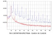 Nelson Pass Class A vs B distortion curves.jpg