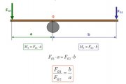 Balancing scale principle.JPG