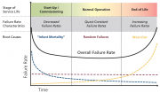 Bathtub-Curve-Image.png
