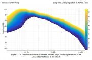 Long-term average spectrum of popular music in dB.jpg