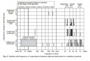 The Measurement of Microphonic Effects In Vacuum Tubes.jpg