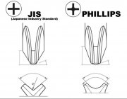 japanese screwdrivers JIS-vs-Phillips.jpg