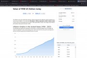 Value of 1958 US Dollars today - Inflation Calculator.jpg