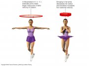 ice skater rotational velocity.jpg