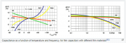 Plastic-Film-Dielectric-Characteristics.png