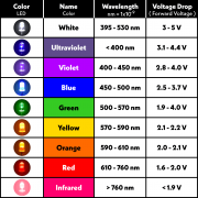 Different-Colors-of-LEDs-Voltage-Drop-and-Wavelength.png
