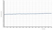 TC-K75 Speed Drift test - 15 minutes.jpg