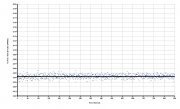 TC-K75 Wow&Flutter Over 15 minutes.jpg