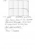 Rick Stout's Spec 4  Frequency Response-Graph.jpg