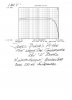 James Burke's PL400 Post White Oak , Frequency Response, graph.jpg