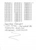 James Burkes' PL 400 Post-White Oak, Spectrum Analysis, Table #2.jpg