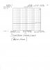 Lyle's 700 Ser I  Spectrum Analysis ,Right Channel.jpg