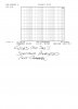 Lyle's 700 Ser I  Spectrum Analysis ,Left Channel, Graph.jpg