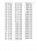 Bill's Bryston 4B NRB THD & N Left channel Table.jpg