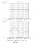 Lyle's 2000 Ser II THD & N Graph After.jpg