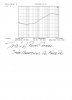 Stephens 700B THD & N Right Channel-Before-Graph.jpg