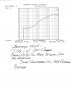 Stephens 700B THD & N Left Channel-before-Graph.jpg