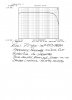 Russ' PL 400 Frequency Response Post White Oak.jpg