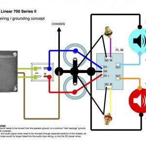 PL700II basic wiring - grounding concept.jpg